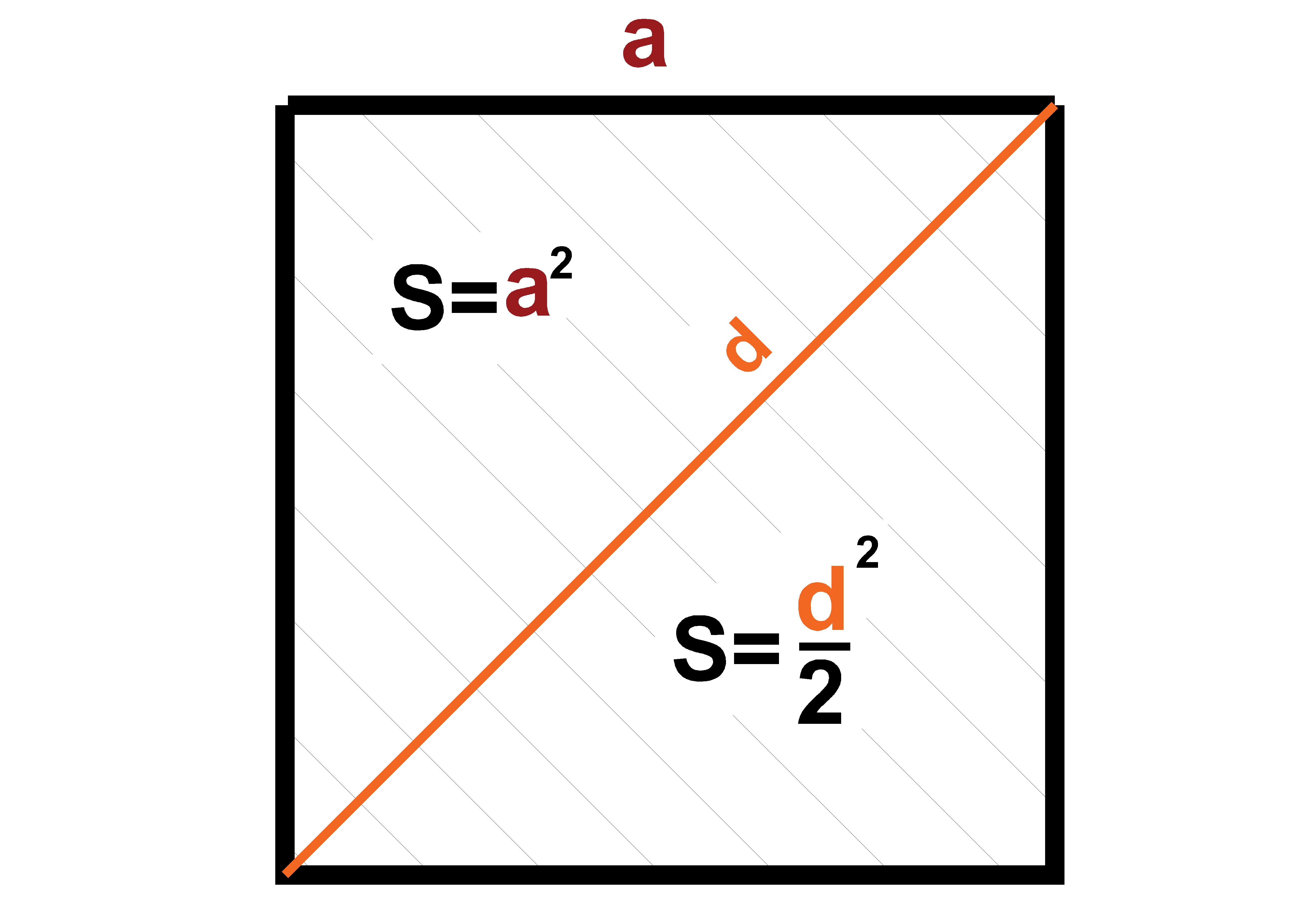 Площадь квадрата